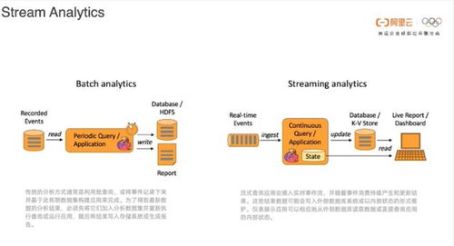 实时计算 Flink 版应用场景与产品介绍