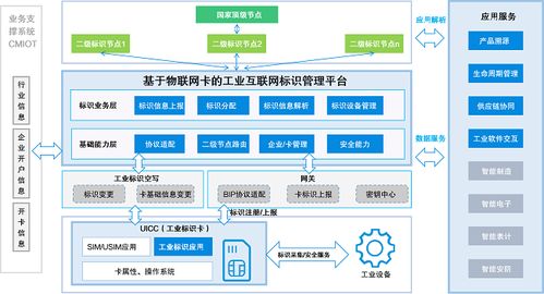 中移物联主动标识载体助力工业互联网新型基础设施建设